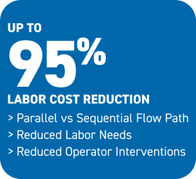 95 percent labor cost reduction