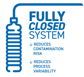 fully closed system